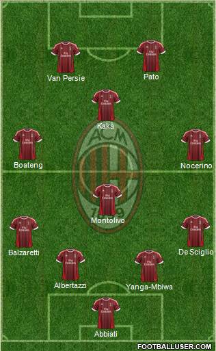 A.C. Milan Formation 2012