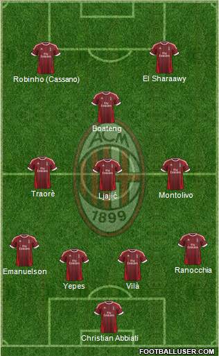 A.C. Milan Formation 2012