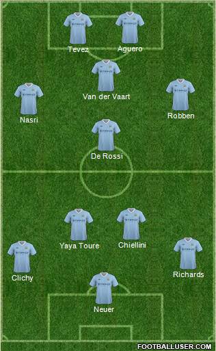 Manchester City Formation 2012