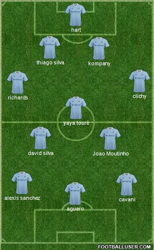 Manchester City Formation 2012