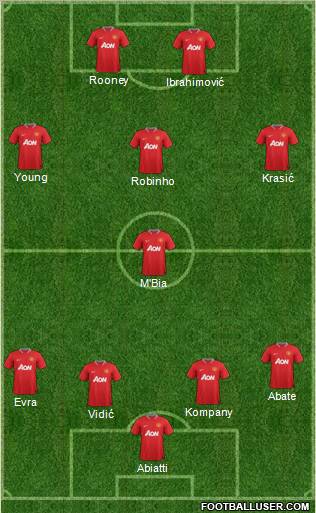 Manchester United Formation 2012