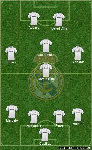 R. Madrid Castilla Formation 2012