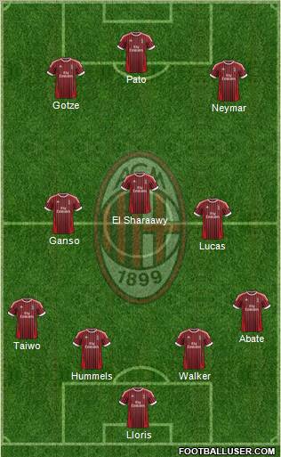 A.C. Milan Formation 2012