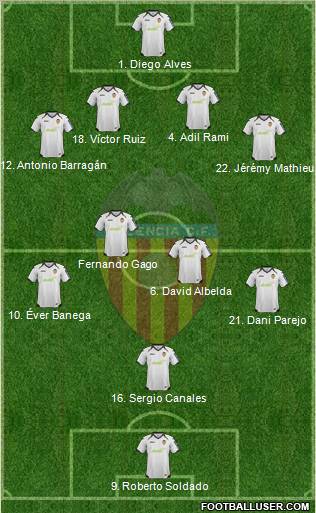 Valencia C.F., S.A.D. Formation 2012