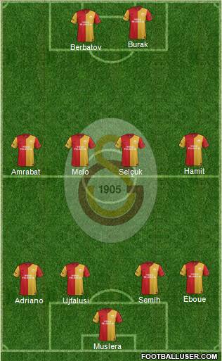 Galatasaray SK Formation 2012