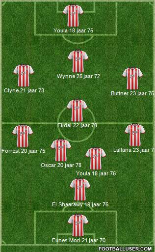 Southampton Formation 2012