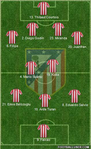 C. Atlético Madrid S.A.D. Formation 2012