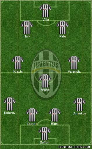 Juventus Formation 2012