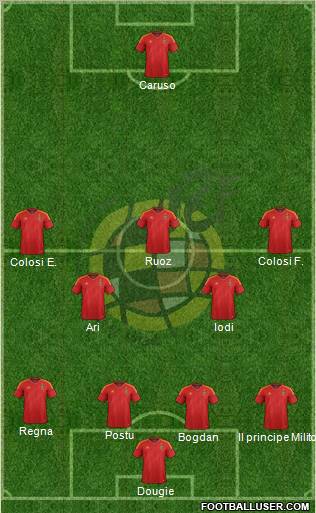 Spain Formation 2012