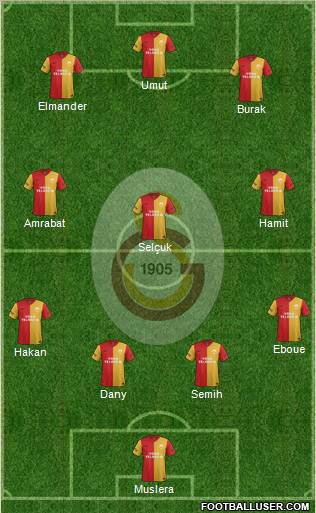 Galatasaray SK Formation 2012