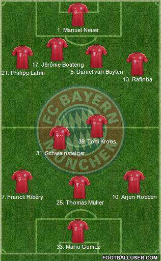 FC Bayern München Formation 2012