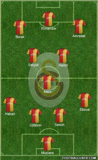 Galatasaray SK Formation 2012