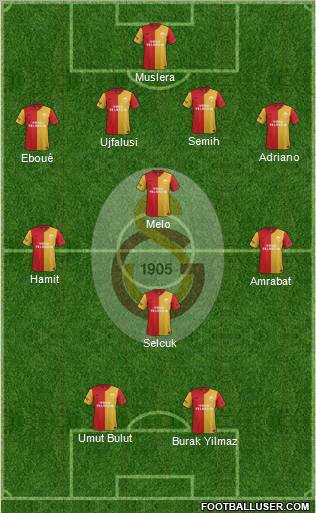 Galatasaray SK Formation 2012