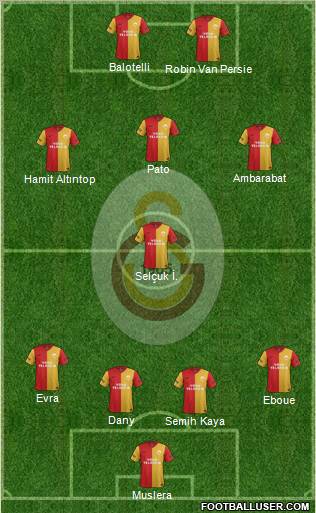 Galatasaray SK Formation 2012