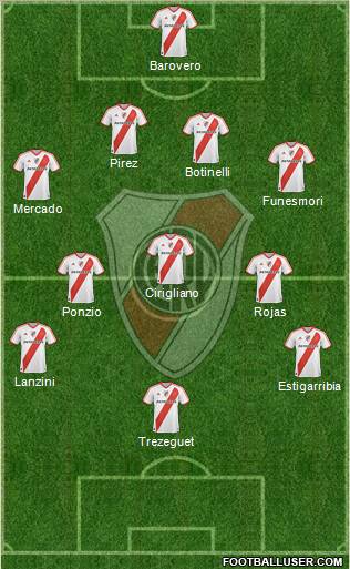 River Plate Formation 2012