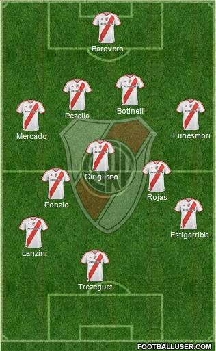 River Plate Formation 2012