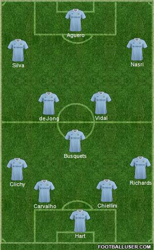 Manchester City Formation 2012
