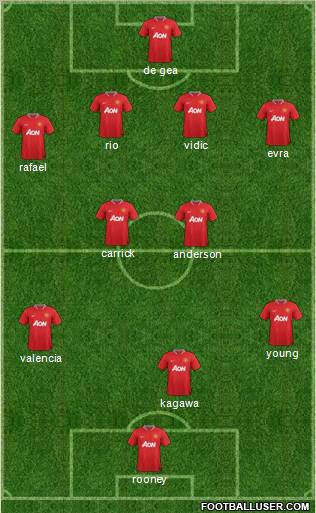 Manchester United Formation 2012