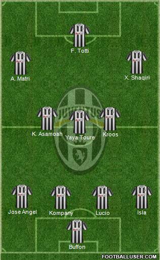 Juventus Formation 2012