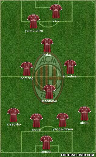 A.C. Milan Formation 2012