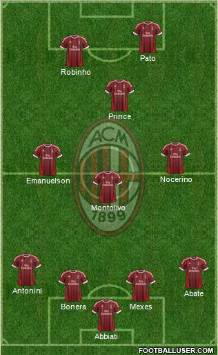 A.C. Milan Formation 2012