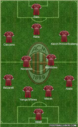 A.C. Milan Formation 2012