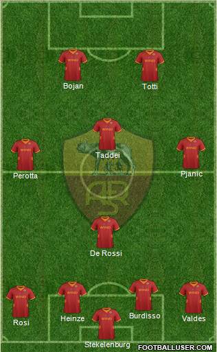 AS Roma Formation 2012