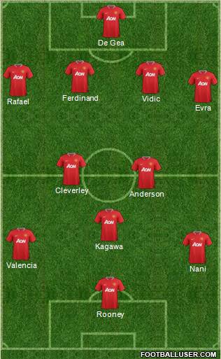 Manchester United Formation 2012