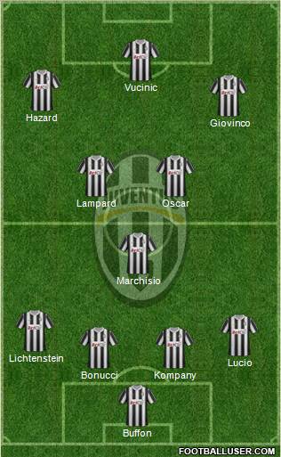 Juventus Formation 2012