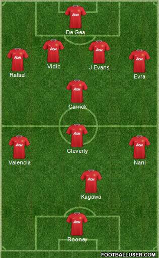Manchester United Formation 2012
