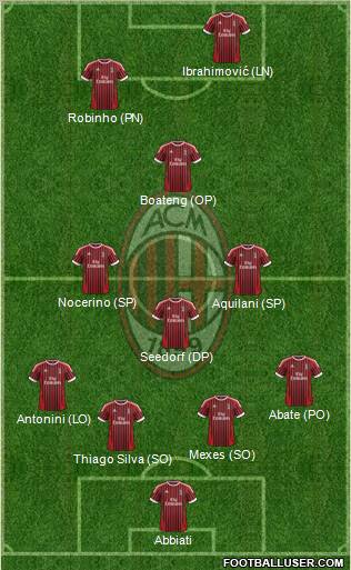 A.C. Milan Formation 2012