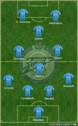 Zenit St. Petersburg Formation 2012