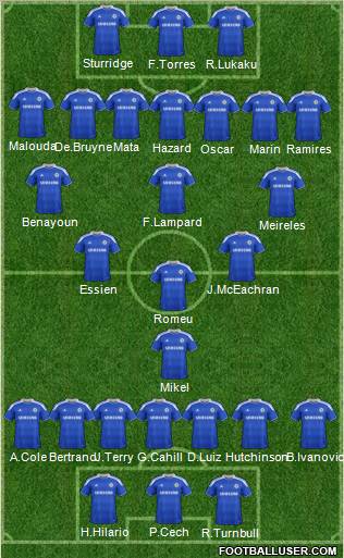 Chelsea Formation 2012