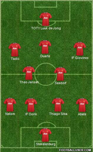 Manchester United Formation 2012