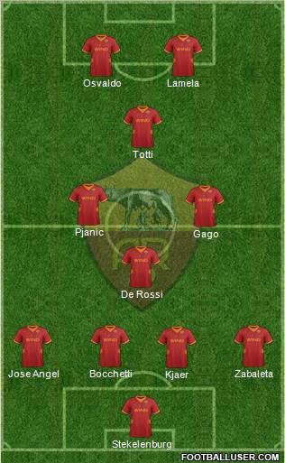 AS Roma Formation 2012