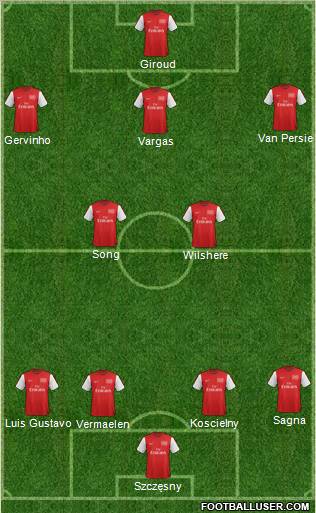 Arsenal Formation 2012