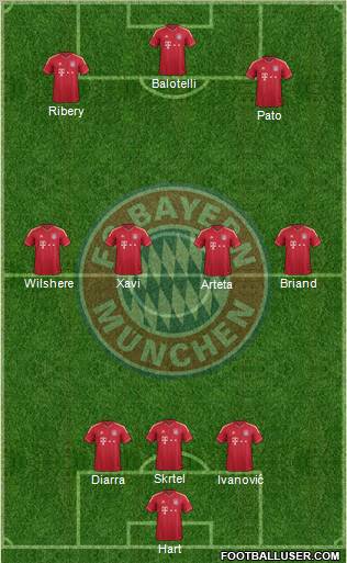 FC Bayern München Formation 2012