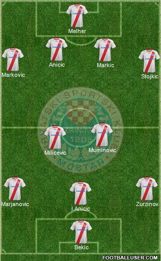 HSK Zrinjski Mostar Formation 2012