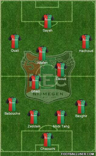 NEC Nijmegen Formation 2012