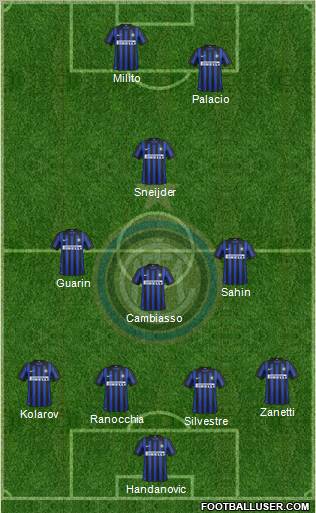 F.C. Internazionale Formation 2012