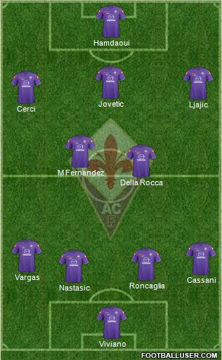 Fiorentina Formation 2012
