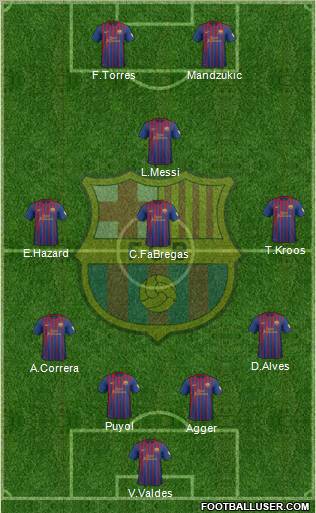 F.C. Barcelona Formation 2012