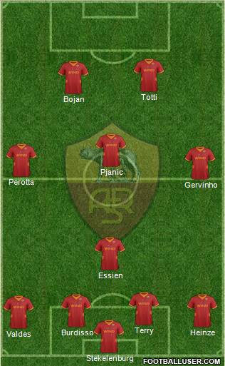 AS Roma Formation 2012