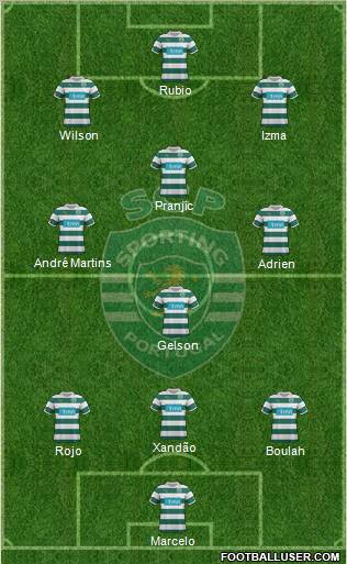 Sporting Clube de Portugal - SAD Formation 2012