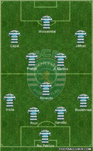 Sporting Clube de Portugal - SAD Formation 2012