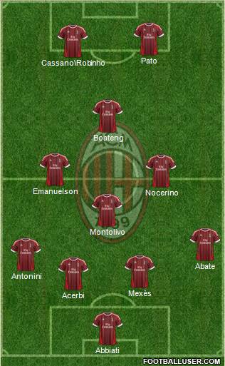 A.C. Milan Formation 2012