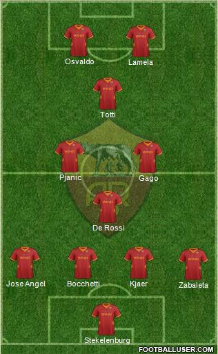 AS Roma Formation 2012