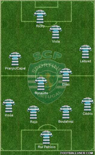 Sporting Clube de Portugal - SAD Formation 2012