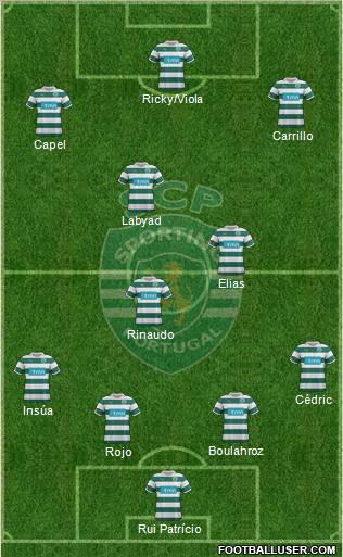 Sporting Clube de Portugal - SAD Formation 2012