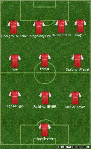 Arsenal Formation 2012